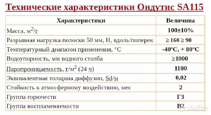Пароизоляция ондутис