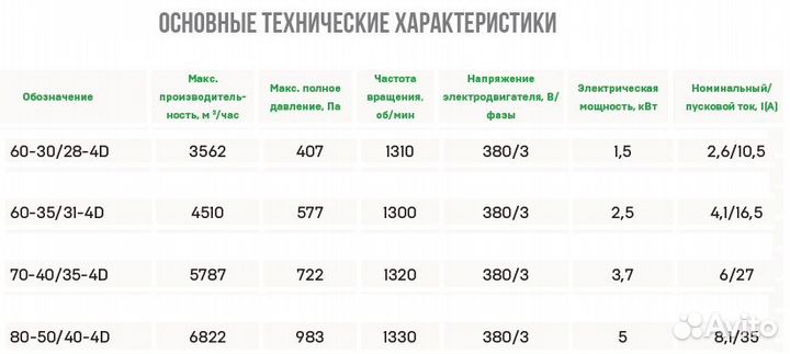 Прямоугольные канальные вентиляторы 60-30,60-35