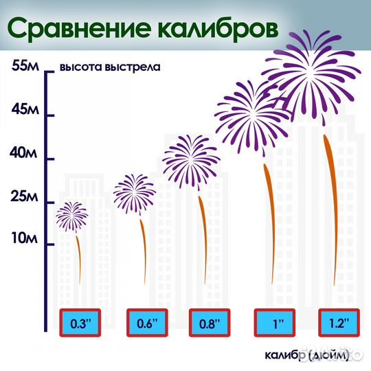 Петарды корсар