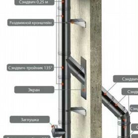 Дымоходы вентканалы сэндвич трубы и комплектующие