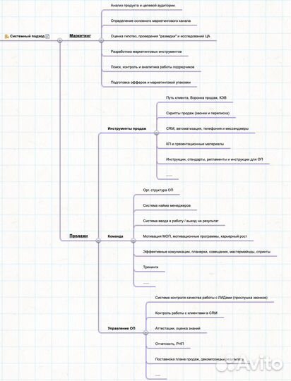 Руководитель отдела продаж (Удаленно)