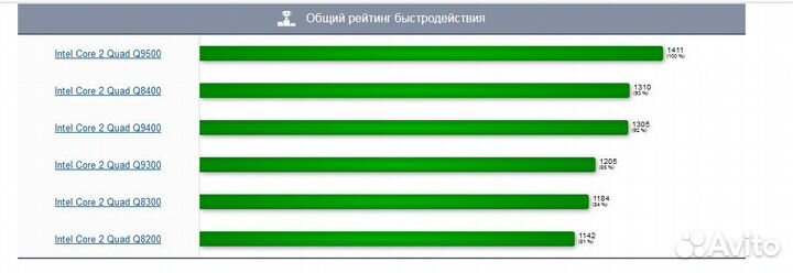 Процессор Intel Core 2 Quad 4 ядра для LGA775