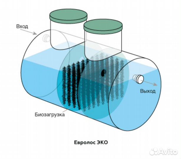 Резервуары