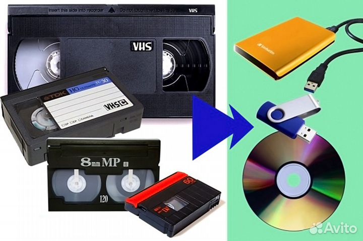 Оцифровка видео,аудио