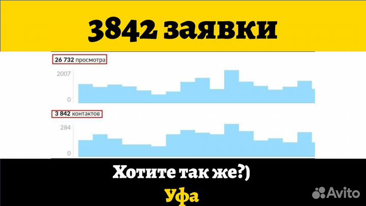 Авитолог С Гарантией Клиентов По Договору