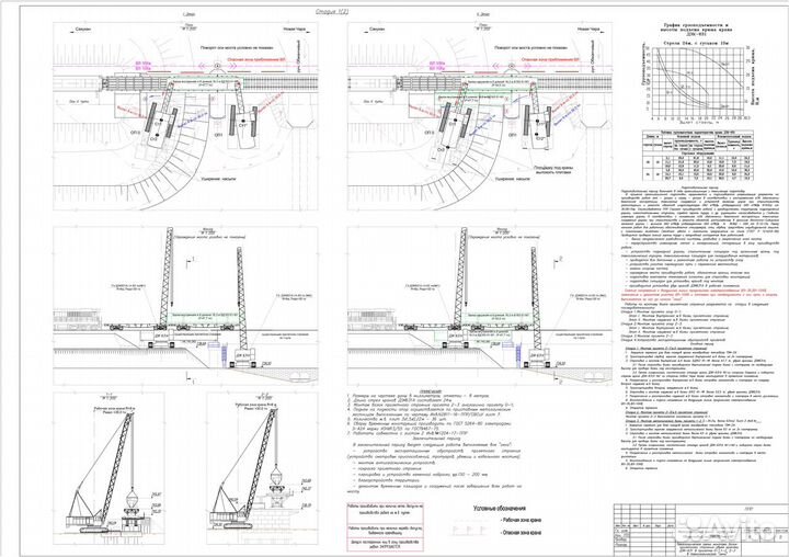 Разработка ппр в Краснодаре