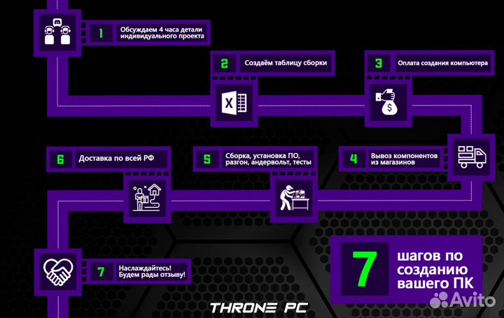 Игровой пк 14700K/ RTX 4080/ 32Gb DDR5 7200 Мгц