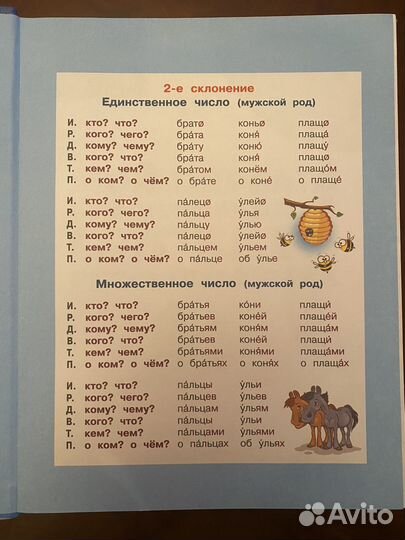 Словарь русского языка Тихонова 1-4 классы