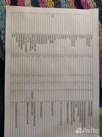 Ноутбуки на запчасти