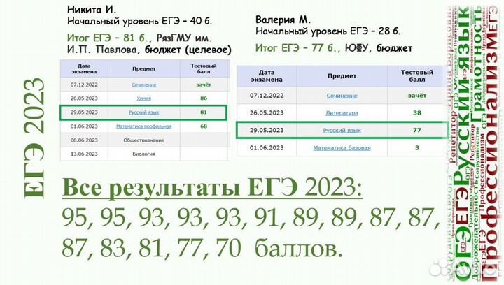 Репетитор по русскому языку егэ огэ