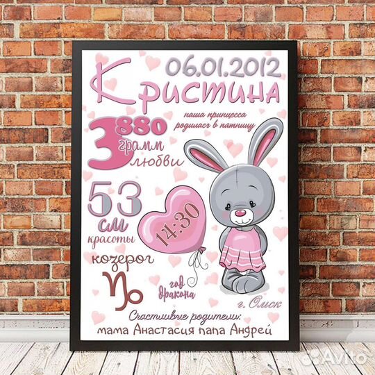 Постеры, метрики