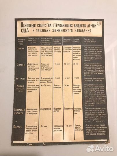 Таблички СССР