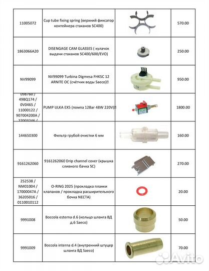 Запчасти для торговых автоматов Saeco 400/600