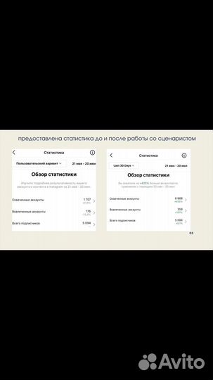 Сценарист-прогревов, контент-менеджер