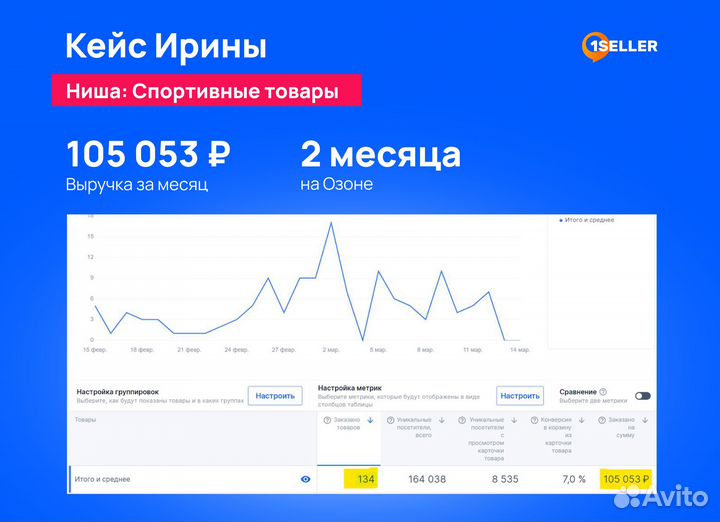 Бесплатный запуск магазина на Озон