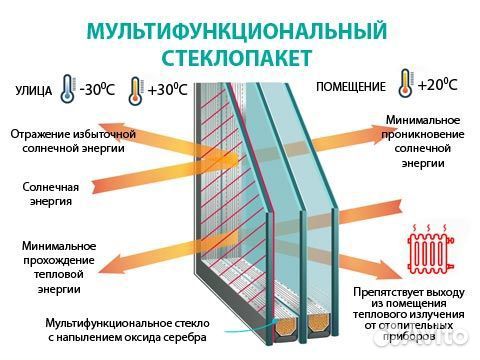 Пластиковые окна