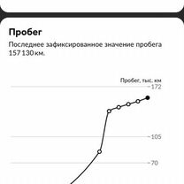 Ford C-MAX 2.0 AT, 2008, 165 530 км, с пробегом, цена 850 000 руб.