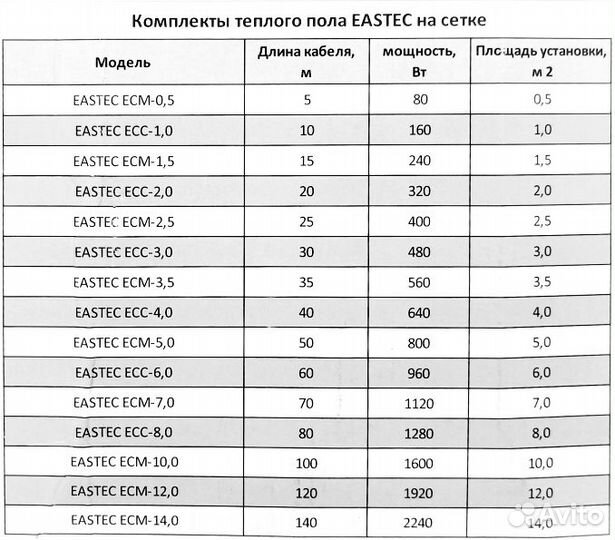 Теплый пол истек.Двужильный нагревательный мат