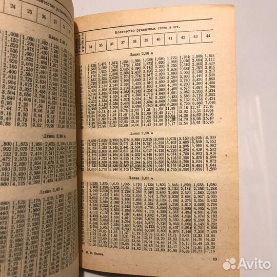 Вспомогательные таблицы для подсчета кубатуры