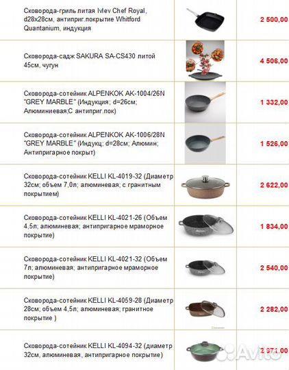 Сковородка Tefal, Ivlev Chef, Kelli, Alpenkok,Webb