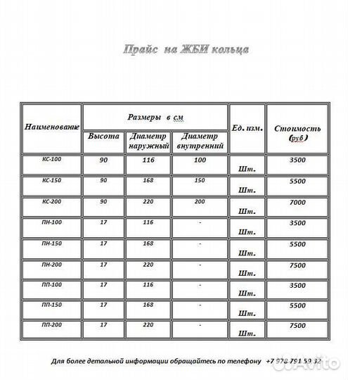 Бетонные жби кольца