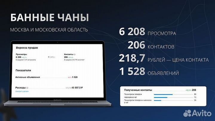 Авитолог по договору с гарантией клиентов
