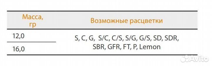 Колебалка Mister Cro ложка, 47/12 Lemon,1шт