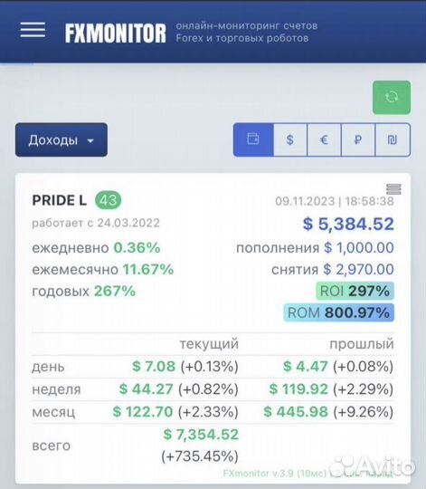 Готовый бизнес (пассивный доход)