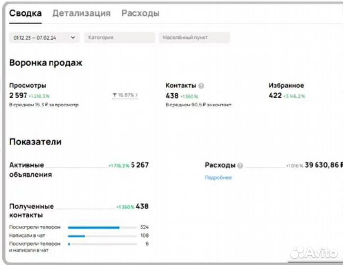 Авитолог с гарантией результата