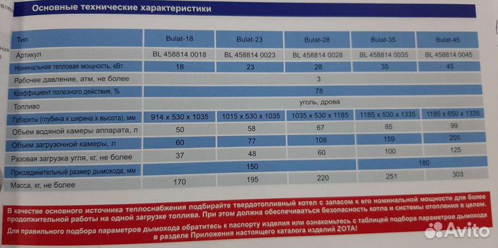 Котел твердотопливный zota bulat 35 квт