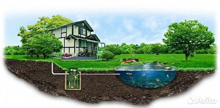 Консультирование по водоснабжению и канализации