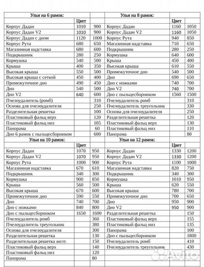 Заградитель для нижнего летка пластиковый