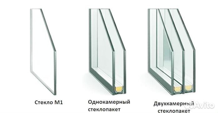 Стеклопакеты на окна под заказ