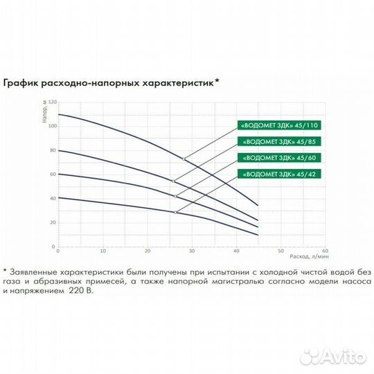 Насос погружной джилекс водомет 45/110 здк