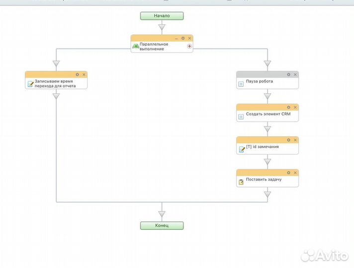 Внедрение и настройка Битрикс 24