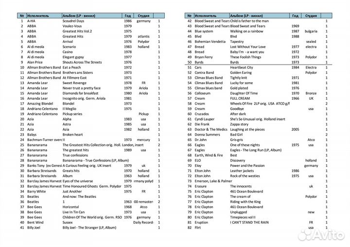 Личная коллекция виниловых пластинок