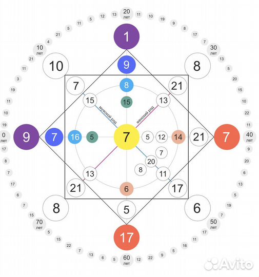 Матрица судьбы