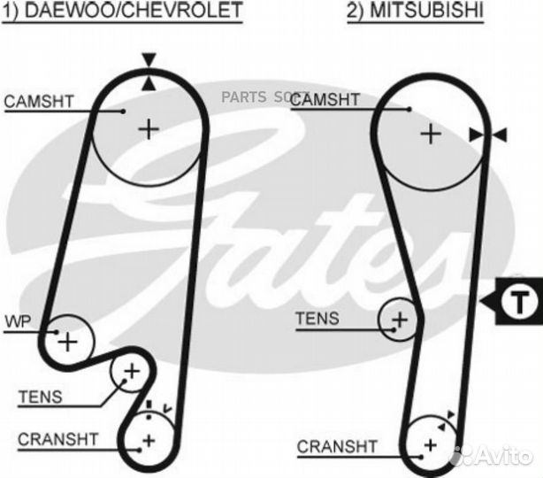 Зубчатый ремень привода грм PowerGrip,gates