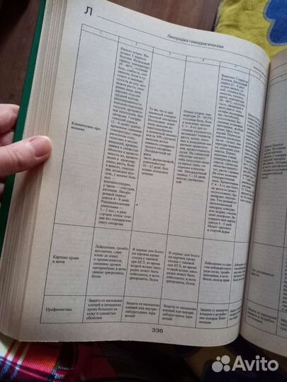 Медицинская энциклопедия