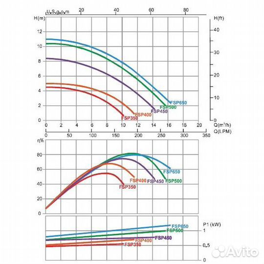 Фильтр для бассейнов FSP400 (6.48 м3/ч, D400)