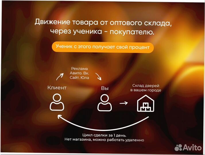 Готовый бизнес под ключ 2 5 4 5