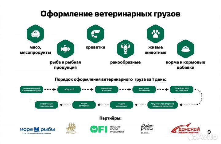 Таможенное оформление