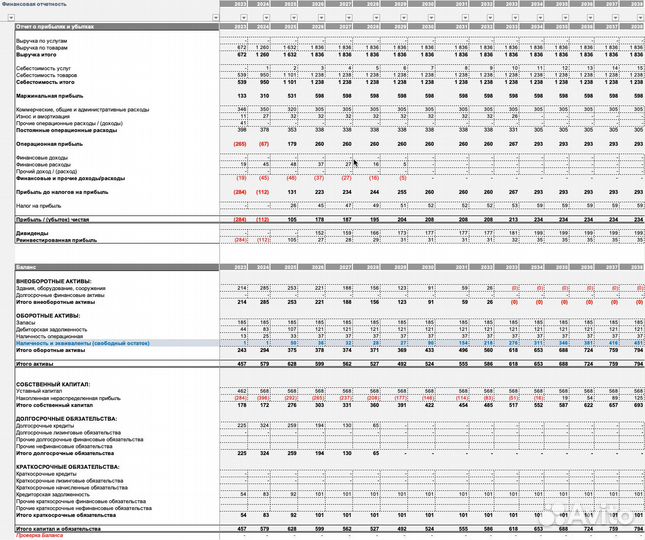 Управленческий учет/Финмодели/Финансист
