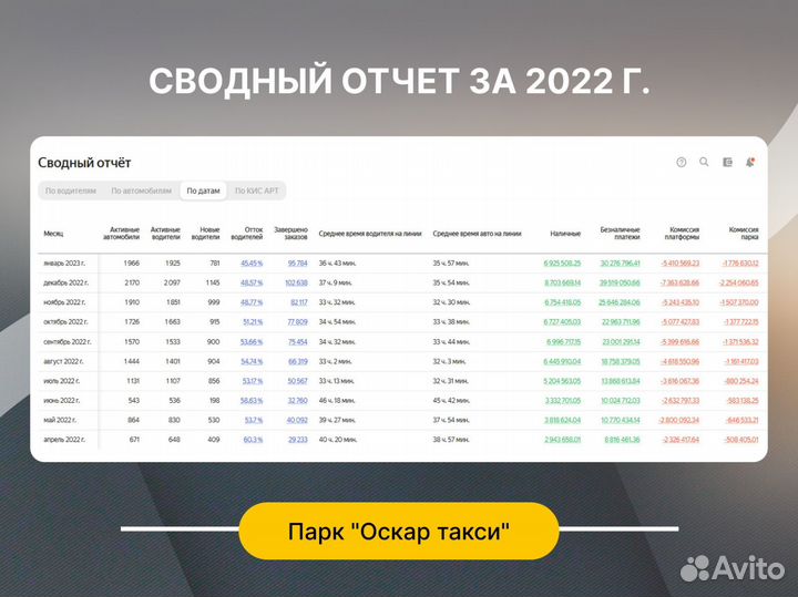 Продается таксопарк: прибыль 1 000 000р/мес