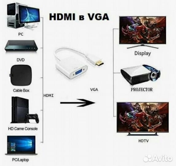 Адаптер hdmi M(hdtv) (выход) - VGA F (вход) KS-315