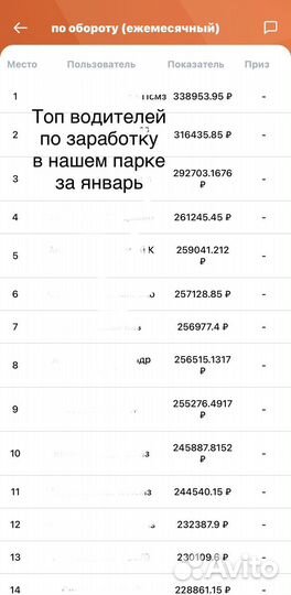 Водитель такси яндекс Ситимобил таксовичков
