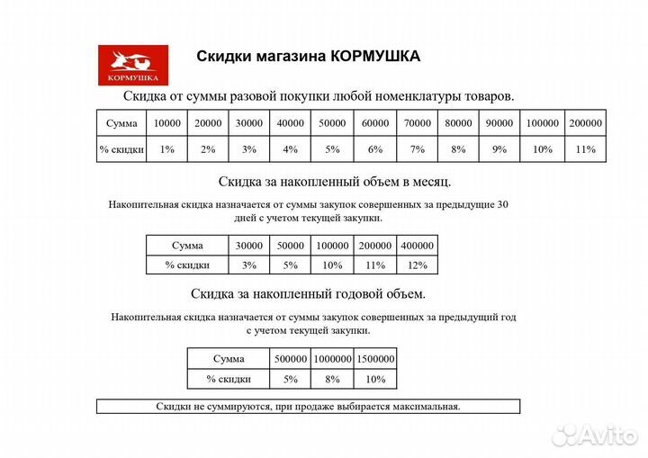 Комбикорм Мегамикс Индейка Финиш