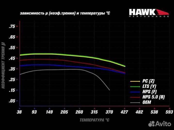 Колодки тормозные HB373F.689 hawk HPS Jeep Liberty