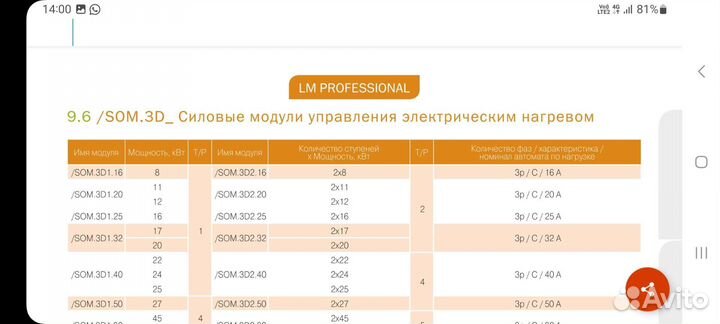 Шит автоматики управления вентиляцией