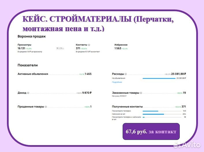 Авитолог / Продвижение на авито под ключ